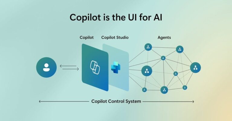 copiloy UI for AI