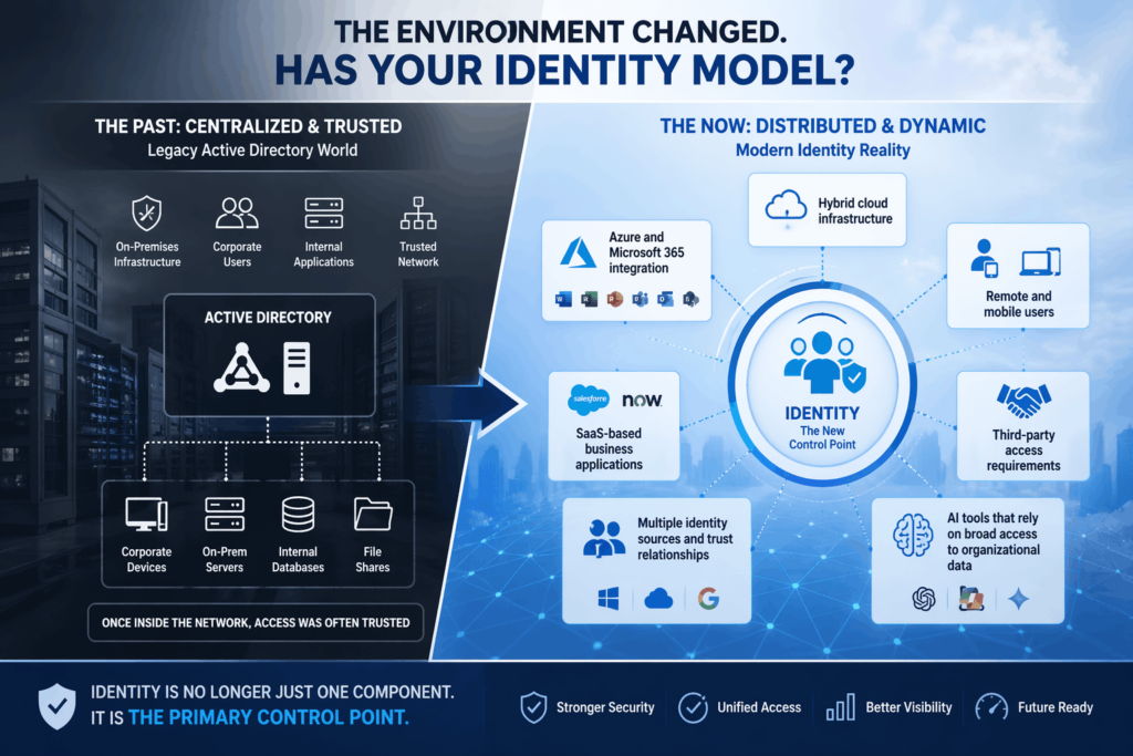 new identity envirnment