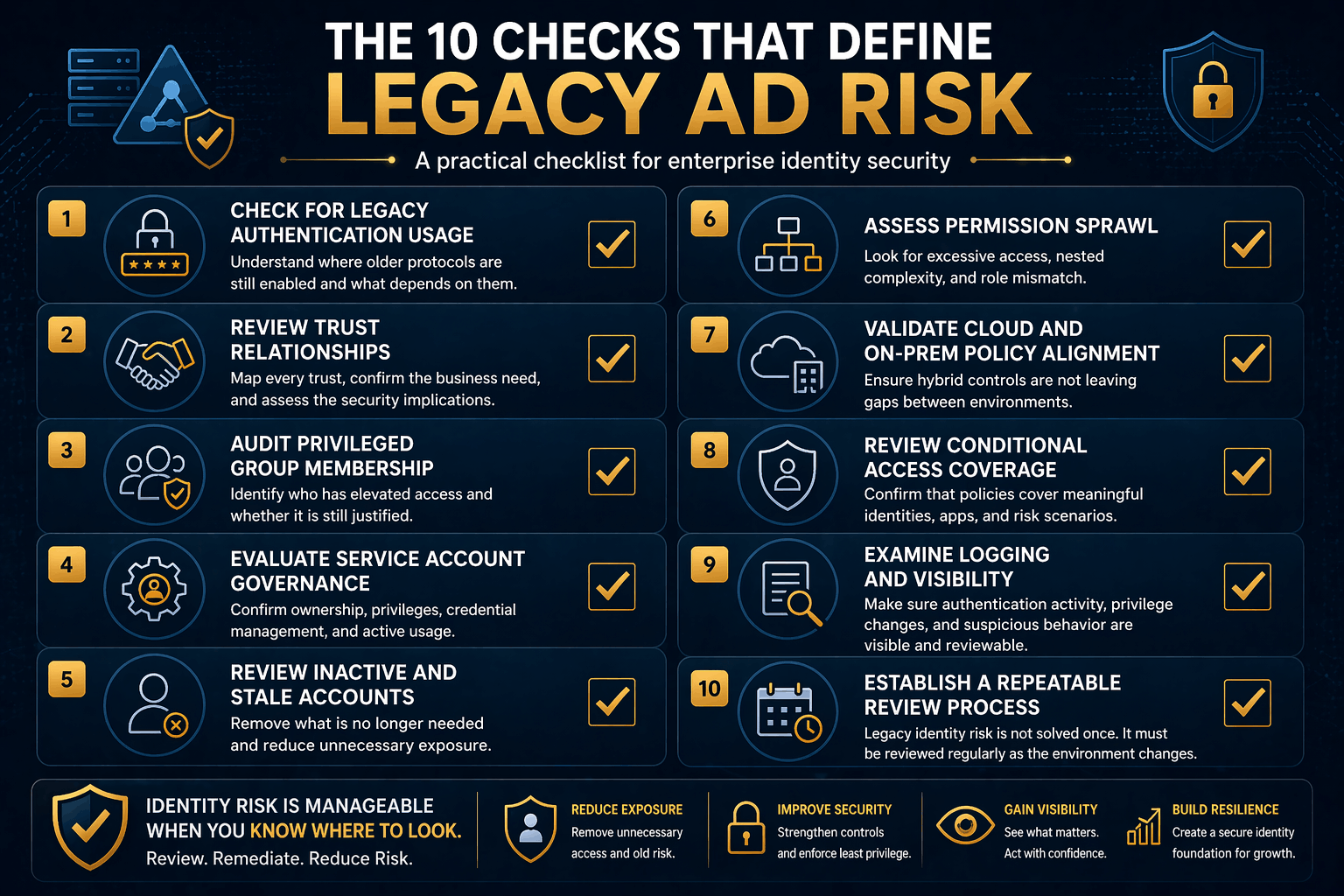 Active Directory Cleanup & Risk Assessment for Enterprises | Horizons ...