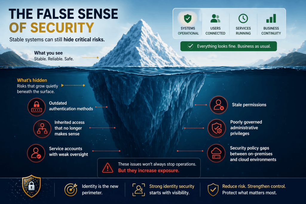 Hidden identity risk