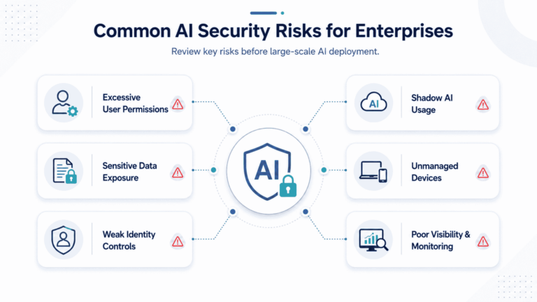 AI security risks for enterprises