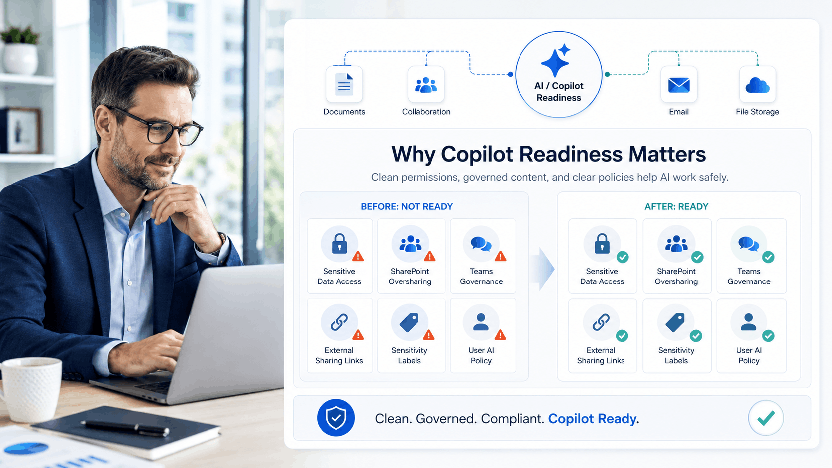 Microsoft 365 Copilot Readiness Assessment | Avoid AI Risk | Horizons