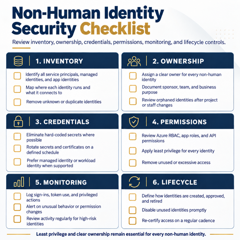 How subscription and management group boundaries limit what a compromised identity can reach